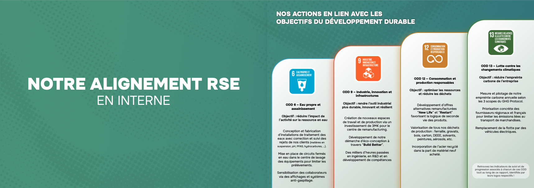 Alignement RSE avec les objectifs de développement durable