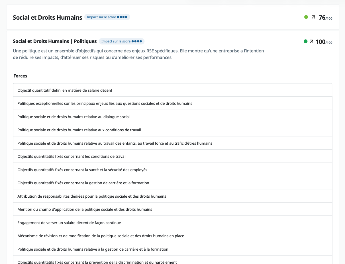 Détail Social et Droits Humains, score Ecovadis