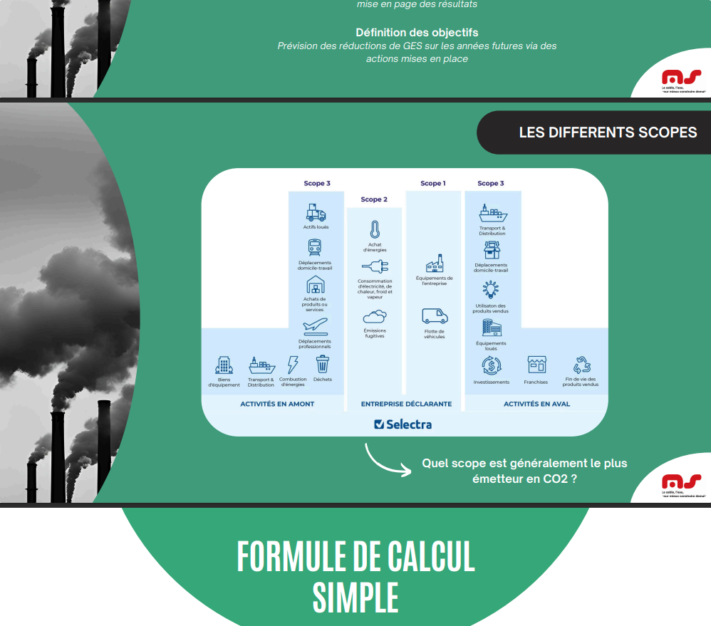 Support de formation : les différents scopes d'émissions