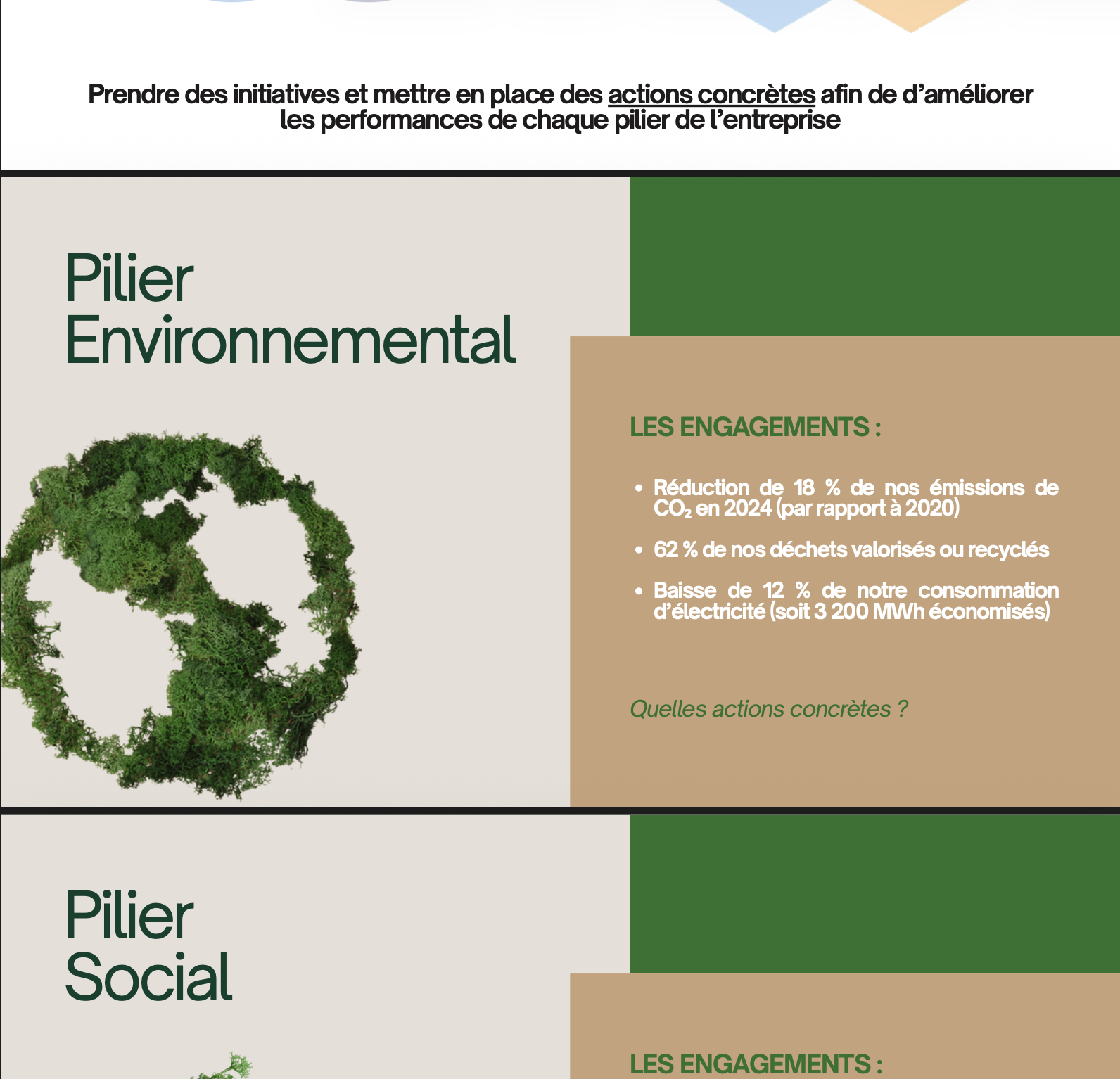 Support de formation : Pilier Environnemental, engagements et actions concrètes